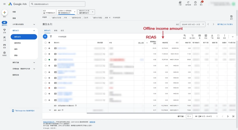 This financial service Google Ads schematic: